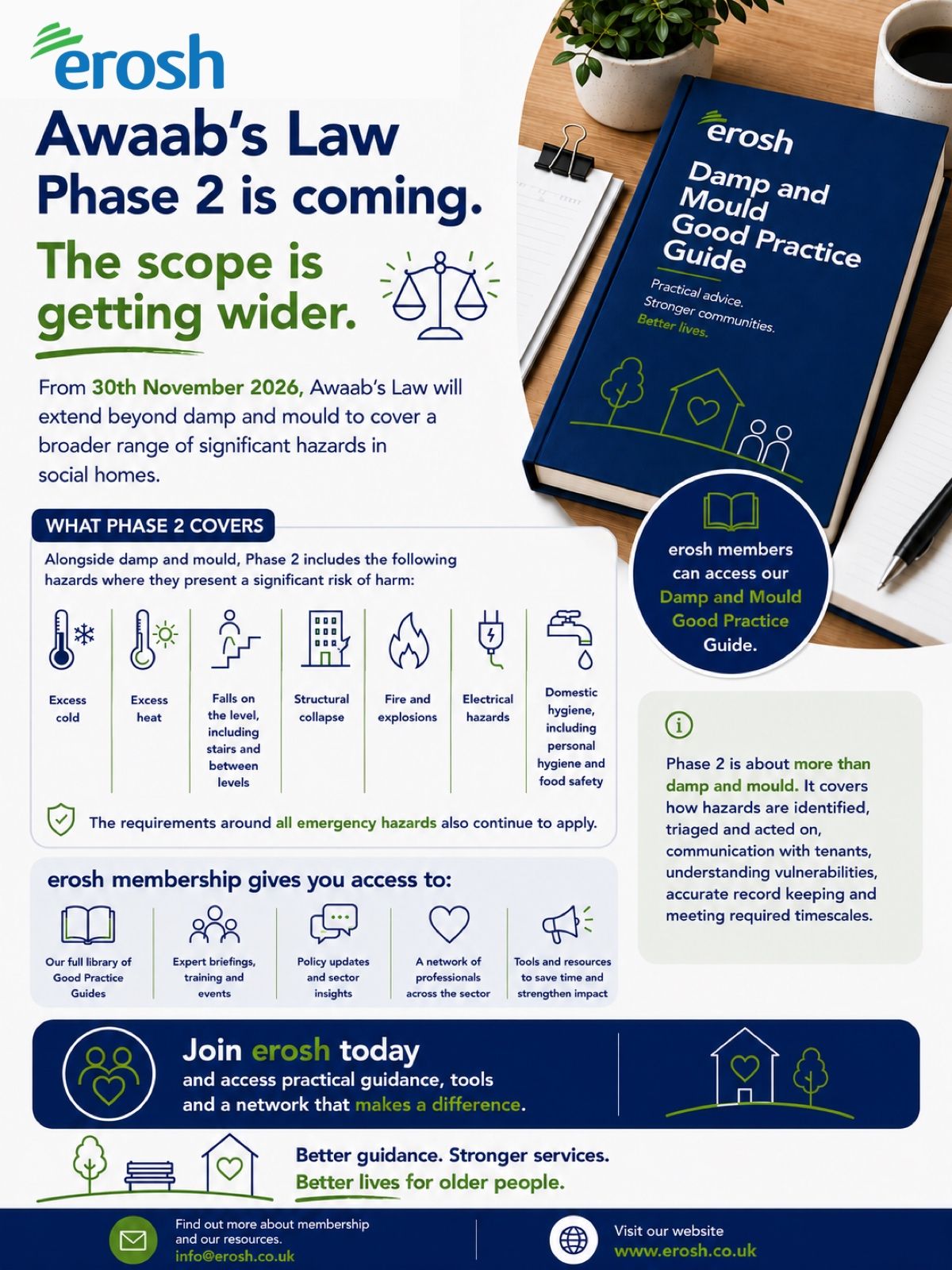 Awaab’s Law Phase 2 is coming, and the scope is getting significantly wider - what preparations are you doing as a provider?