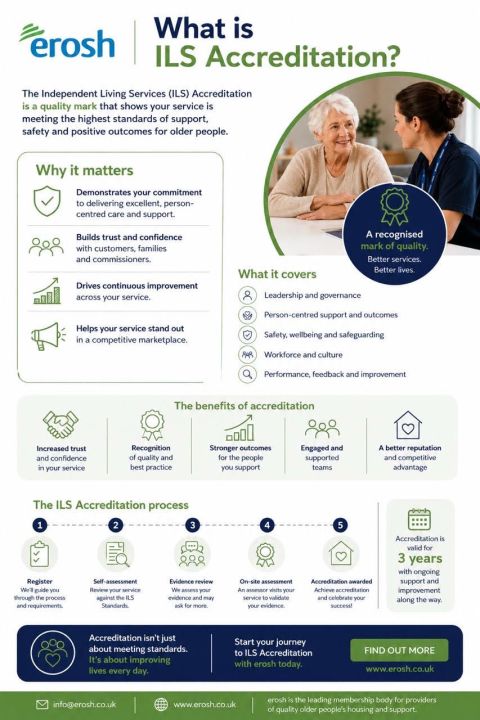 What does great independent living support look like, and how can you demonstrate it?
